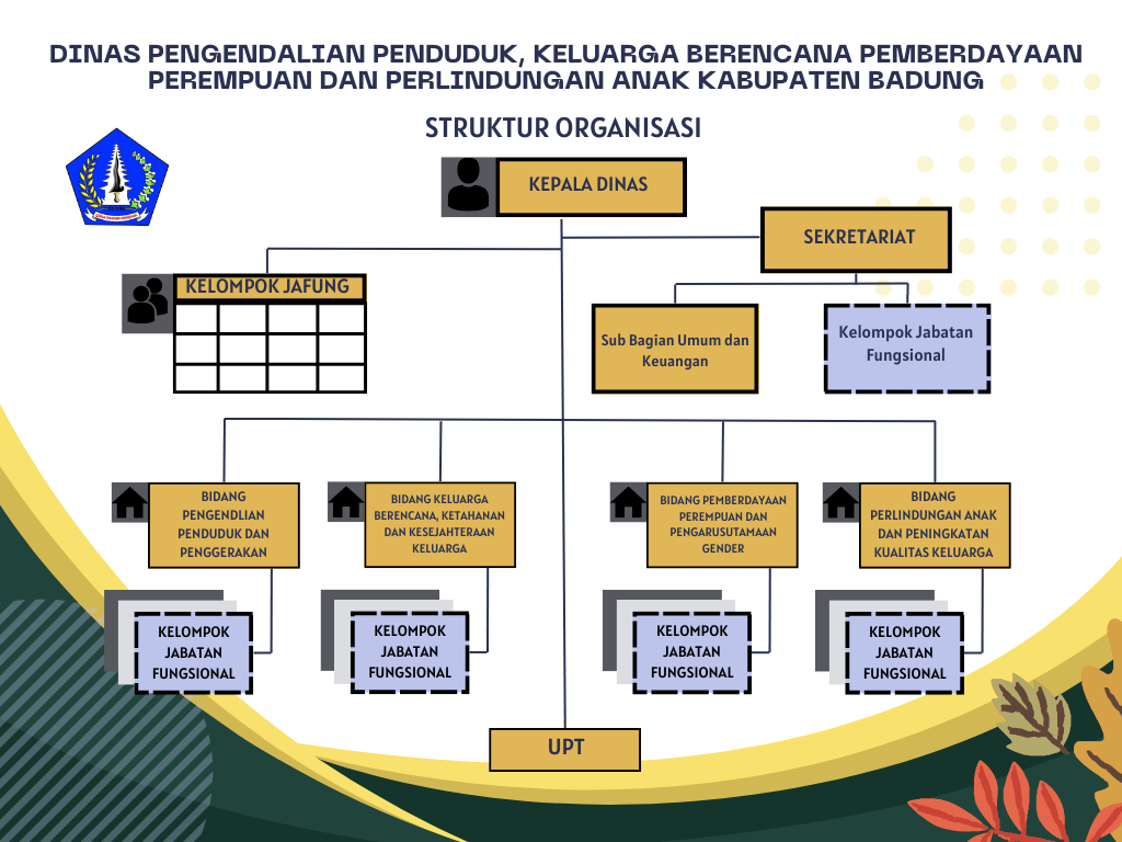 Struktur Organisasi | Disdukkbpppa Badung