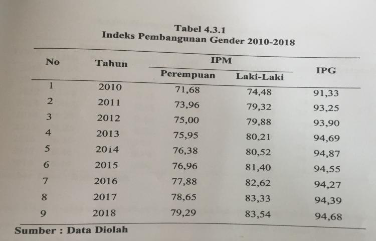 Beranda | Disdukkbpppa Badung